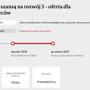 Dostępność szansą na rozwój 3 – oferta dla przedsiębiorców