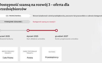 Dostępność szansą na rozwój 3 – oferta dla przedsiębiorców